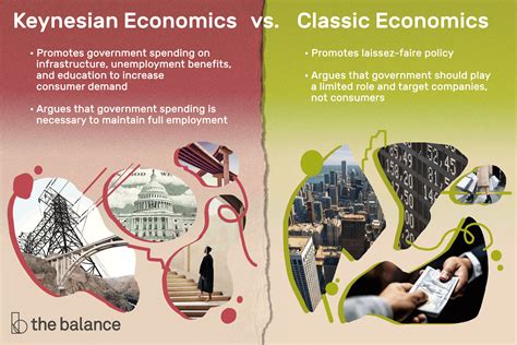 Keynesian Economics: The Nigerian Perspective Unveiling a Nation's Economic Tapestry Through Analytical Lenses