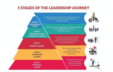  Simple Leadership: Un Viaje Hacia la Eficacia y el Crecimiento Personal